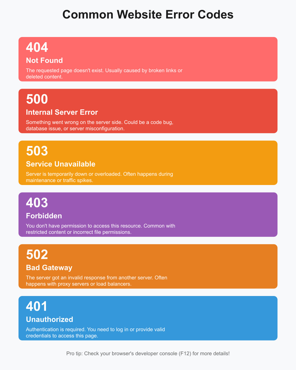 Common Website Error Codes Explained (404, 500, 503, 403, etc.)